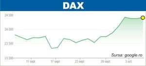 Pieţele din Europa continuă să urmărească situaţia politică din Franţa